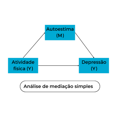 Análise Comportamental — Tentando entender o porquê de streaming